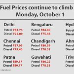 Private Fuel Retailers Raise Prices as Oil Market Pressure Builds