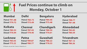 Private Fuel Retailers Raise Prices as Oil Market Pressure Builds